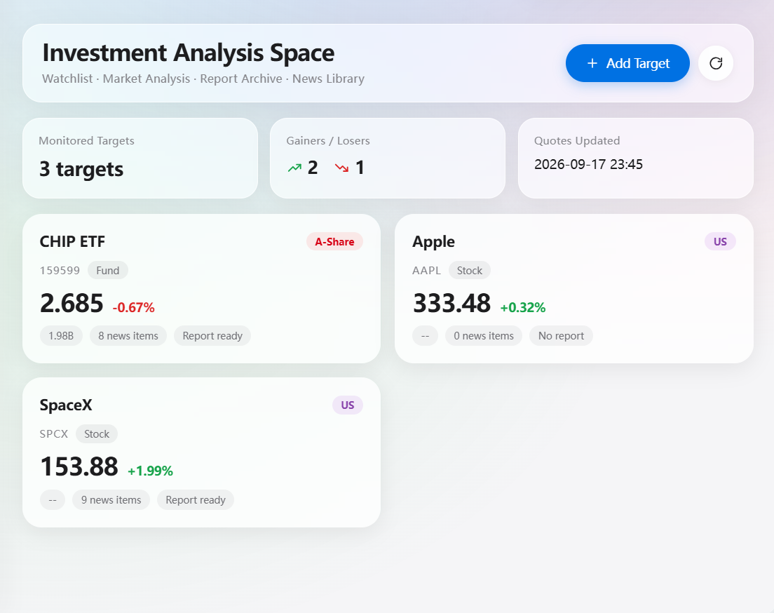 Investment Analysis
